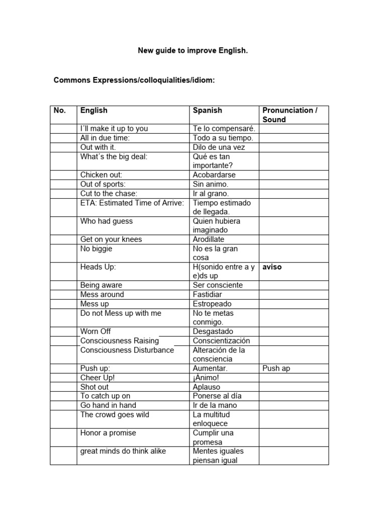English Expressions and Idioms Guide | PDF