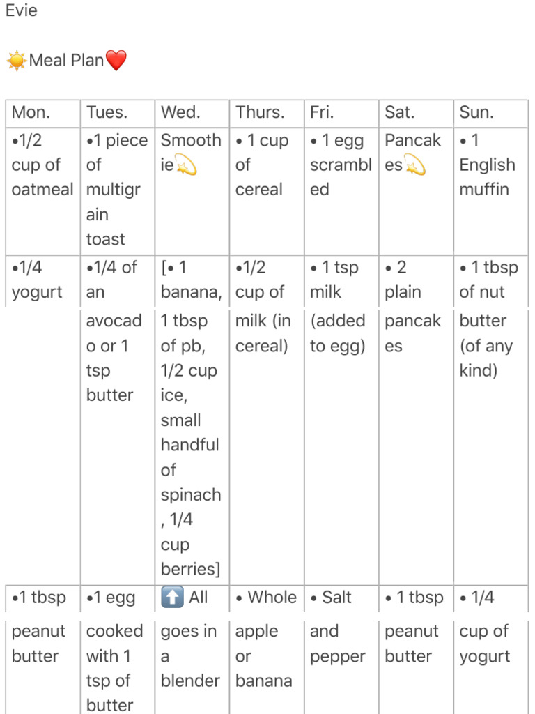 Weekly Meal Plan for Healthy Eating | PDF