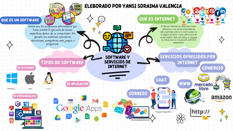 Software y Servicios de Internet | PDF | Tecnología