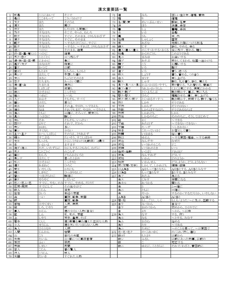 漢文暗記すべき重要語句 | PDF