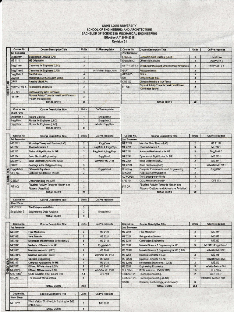 MASTERLIST | PDF