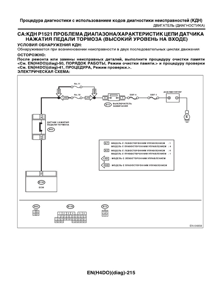 P1521 Forester | PDF