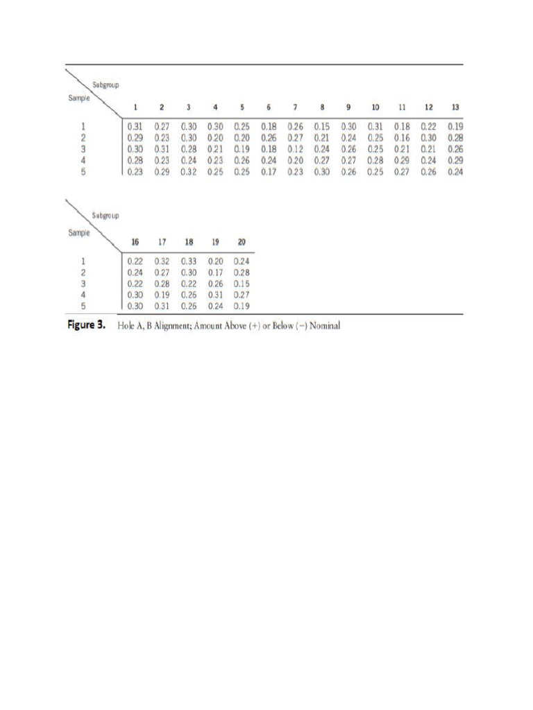 Data Quality Engineering Uas Pdf