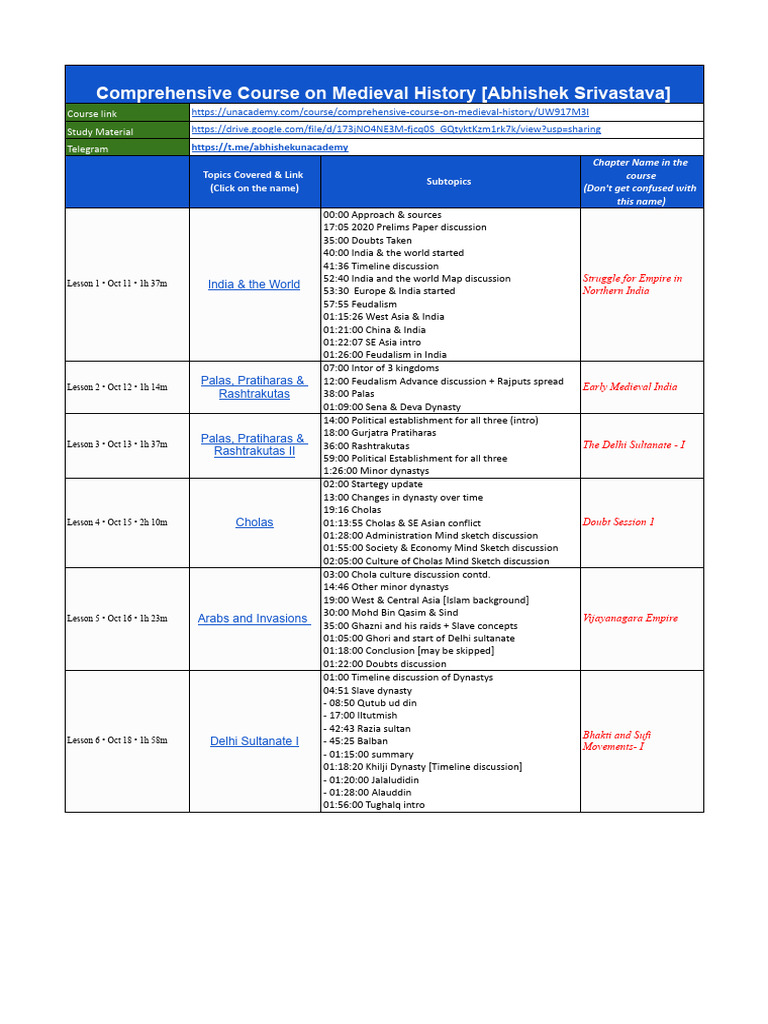 Medieval Course Timeline | PDF | Mughal Empire | South Asia