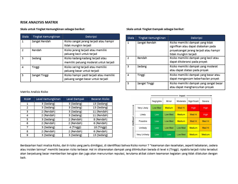Matriks Analisis Risiko Proyek | PDF