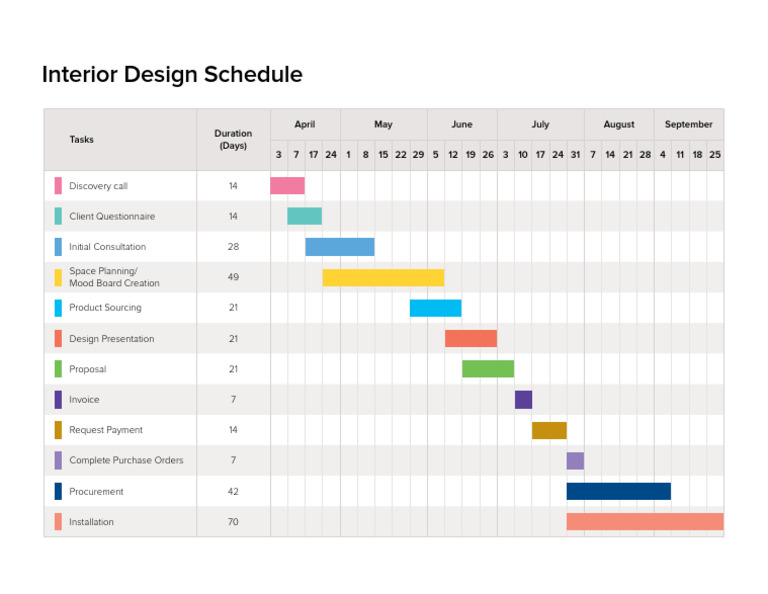 Interior Design Project Timeline Template | PDF