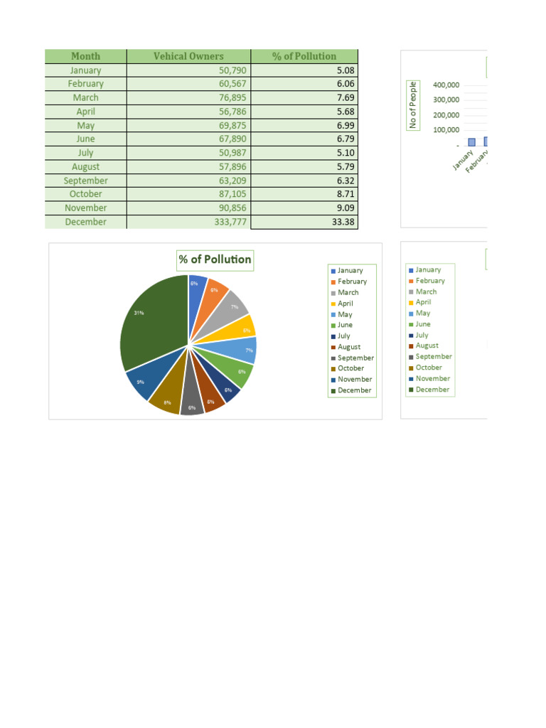 Monthly Vehicle Pollution Data Analysis | PDF