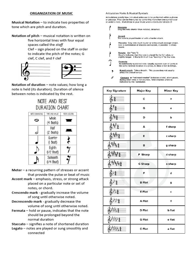 Organization of Music | PDF