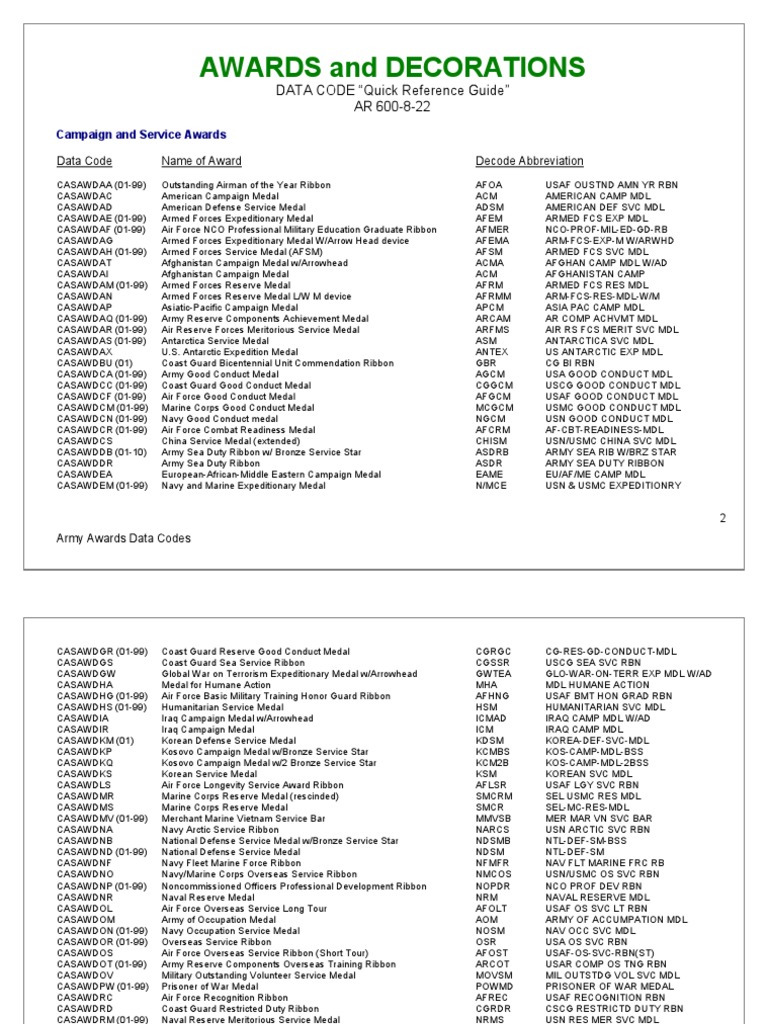 Quick Reference Guide Awards