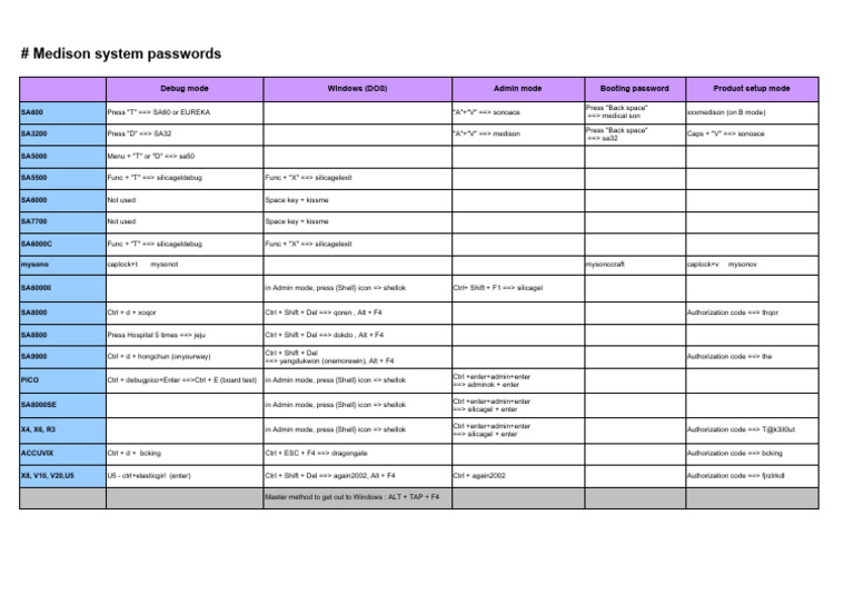 Medison System Passwords Guide | PDF | Ibm Pc Compatibles | X86 ...