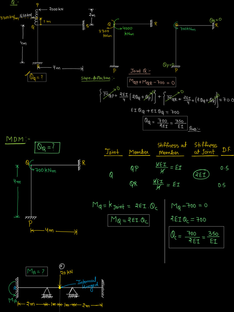 Slope Deflection Method 4 Pdf
