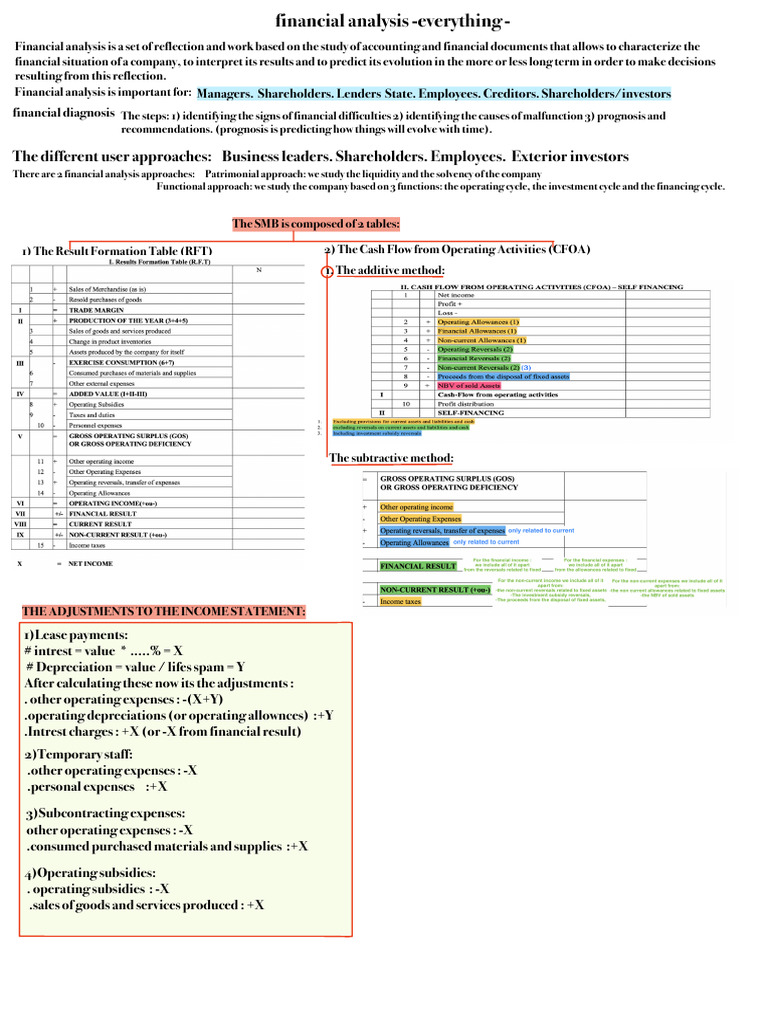 Summary Financial Analysis s4 EBA | PDF | Equity (Finance) | Balance Sheet