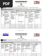 USSD CODES 2022 visual data 3