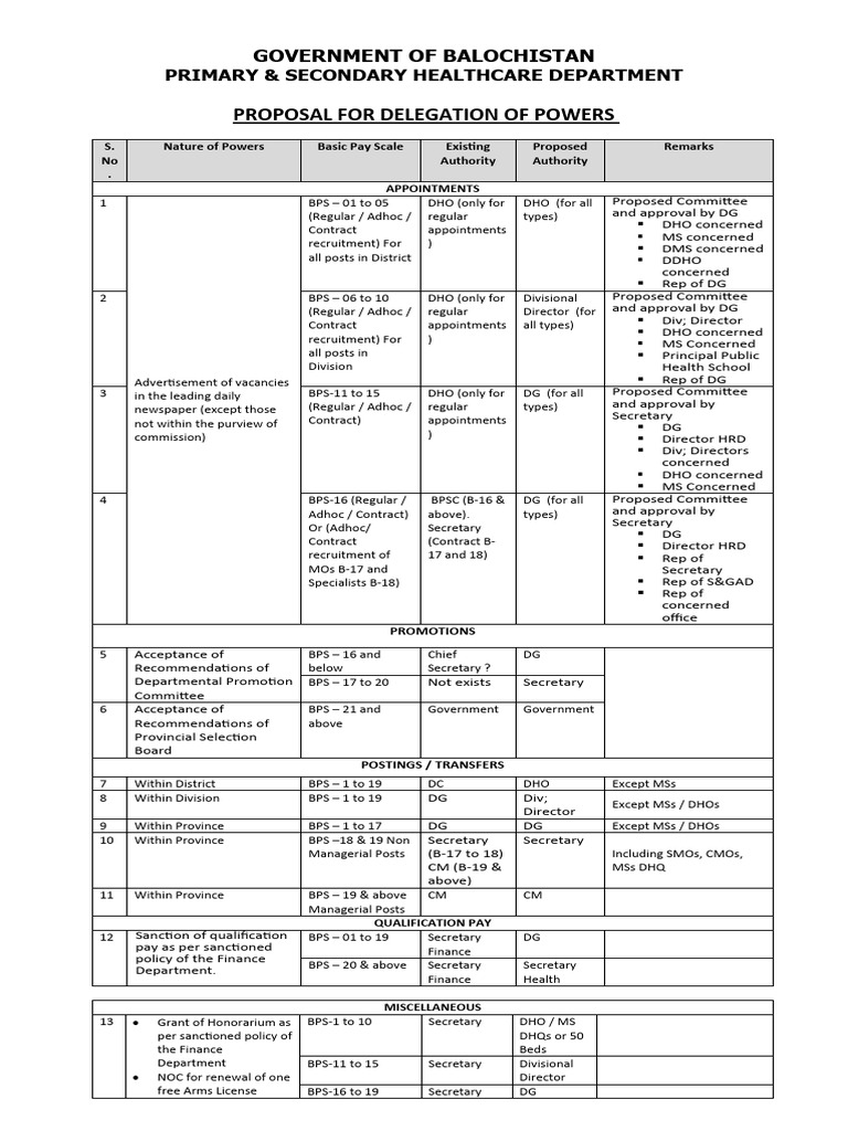 Draft For Dellegation of Powers To Staff of Health Dept | PDF
