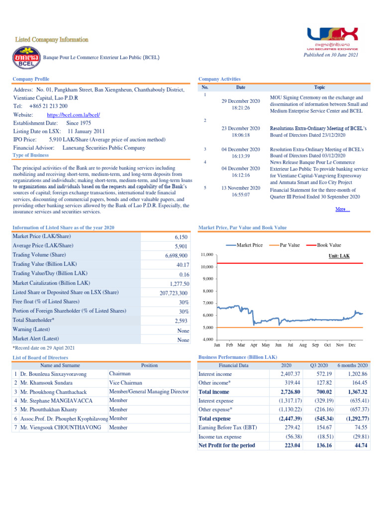 BCEL Factsheet 2020 en 2 | PDF | Dividend | Equity (Finance)