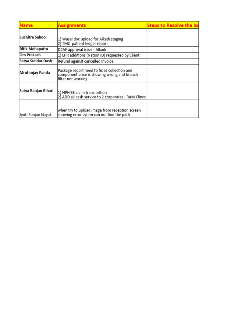 Issue Resolution Assignments Overview | PDF | Computing