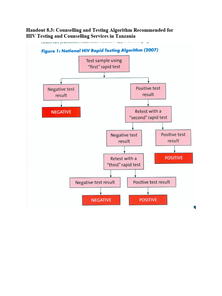 Handout 8.3 Counselling and Testing Algorithm Recommended For | PDF