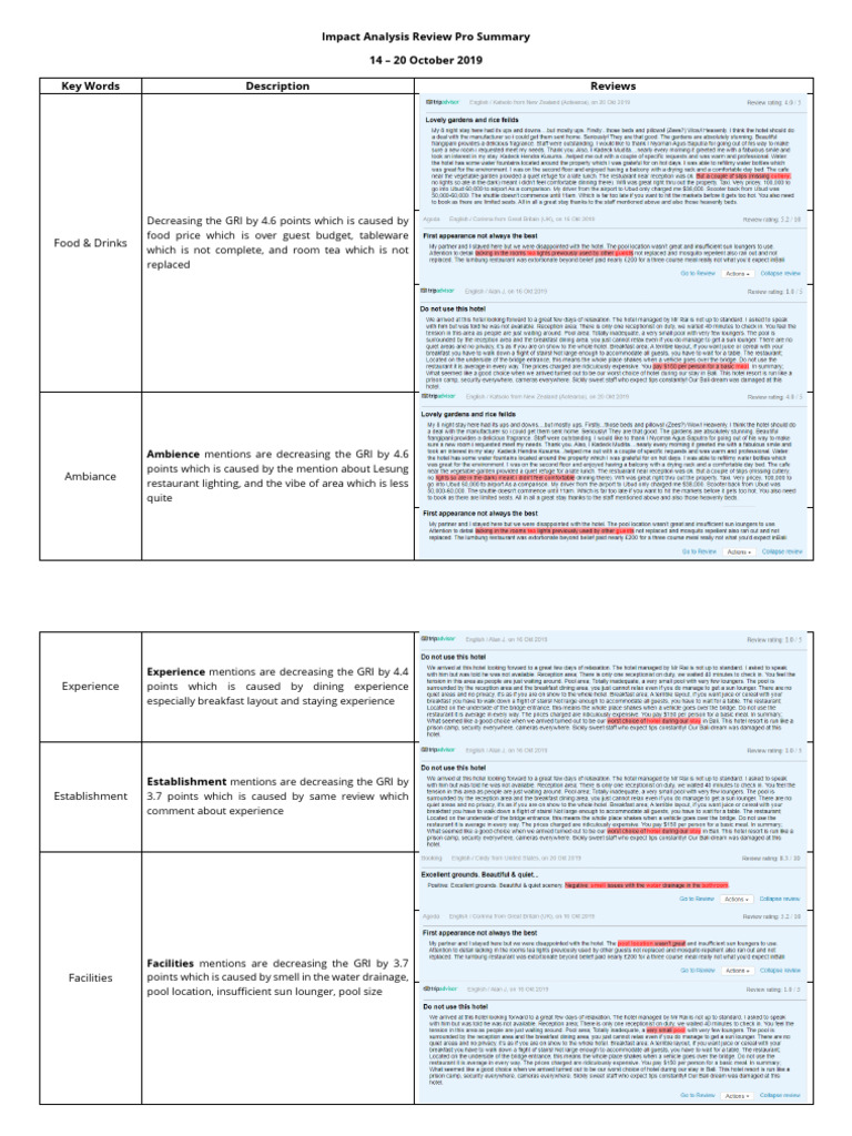 Impact Analysis Review Pro Summary | PDF | Restaurants