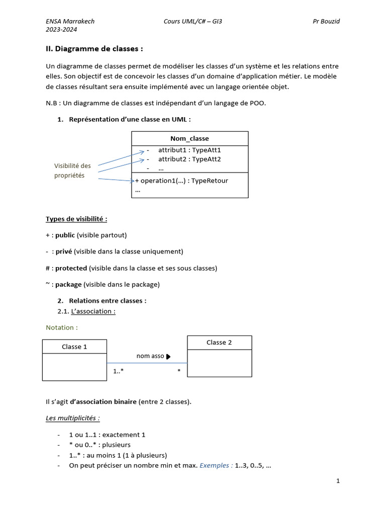 Diagramme de classes UML en C# | PDF | Programmation orientée objet ...