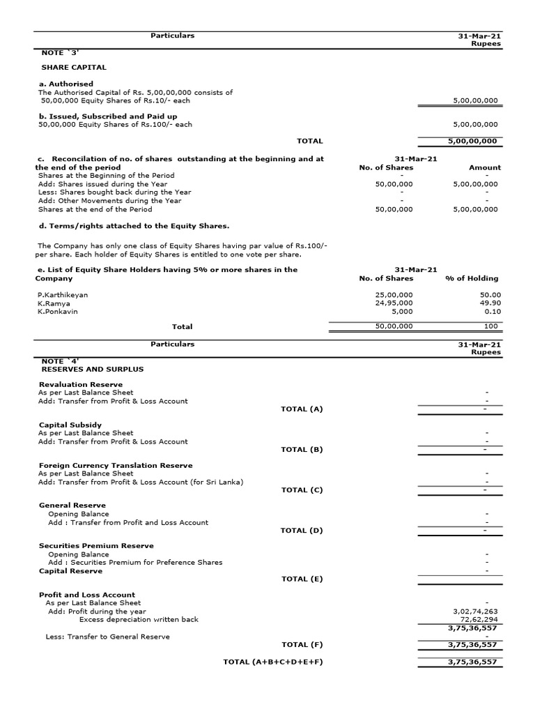SVCPL Notes 2020-21 | PDF | Deferred Tax | Loans