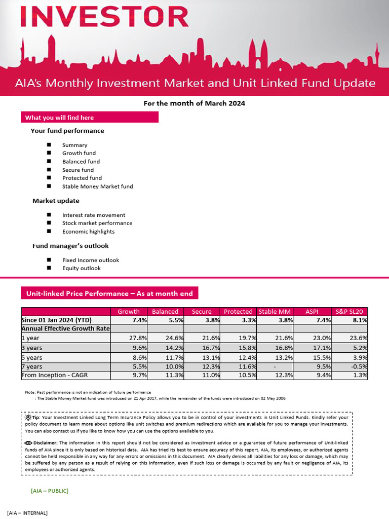 AIA Monthly Market Fund Update FAQ 202403 | PDF | Bond Credit Rating ...