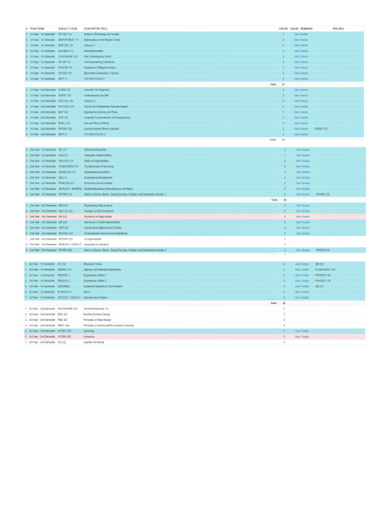 Grades | PDF