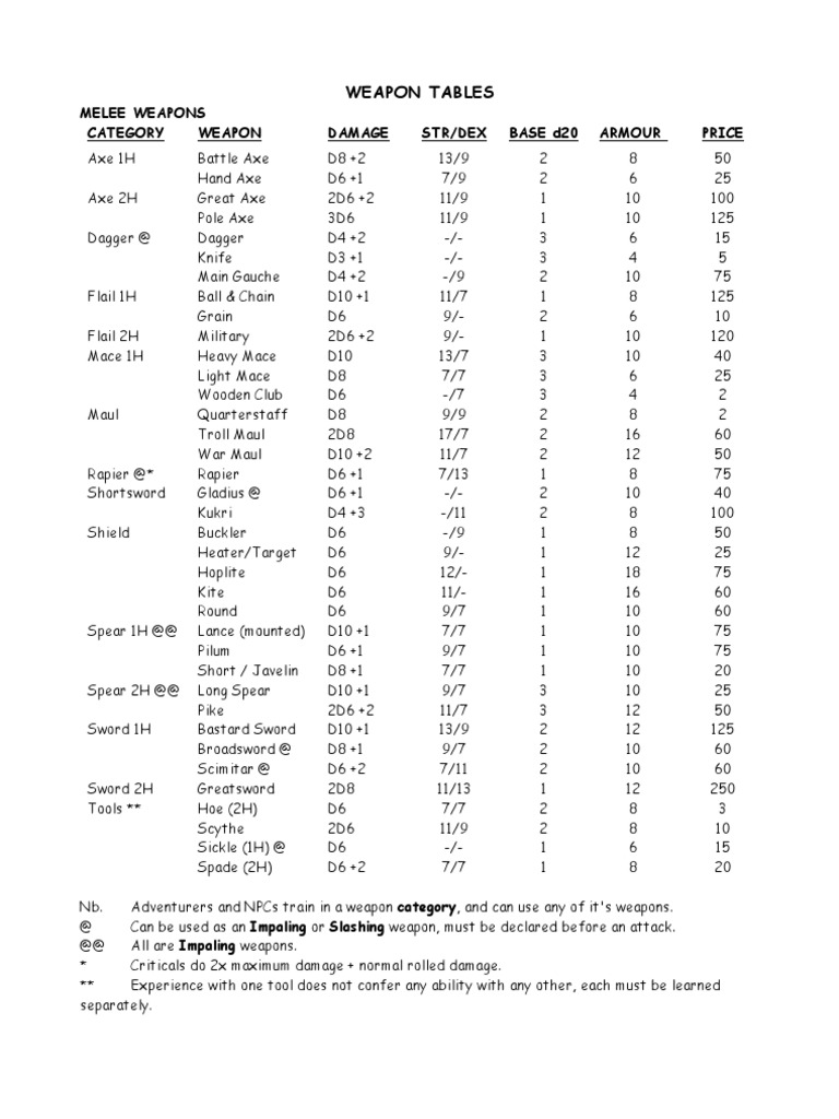 Comprehensive Melee and Missile Weapons Guide | PDF | Melee Weapons | Spear