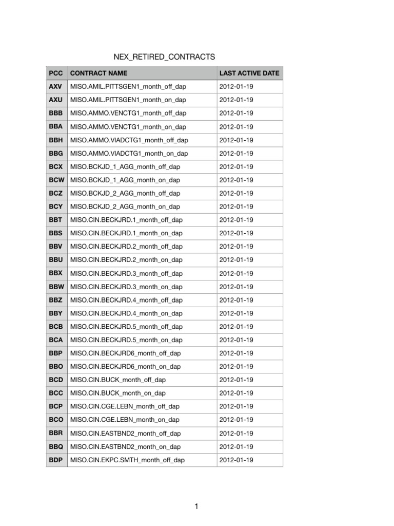 Retired MISO and PJM Contracts List | PDF