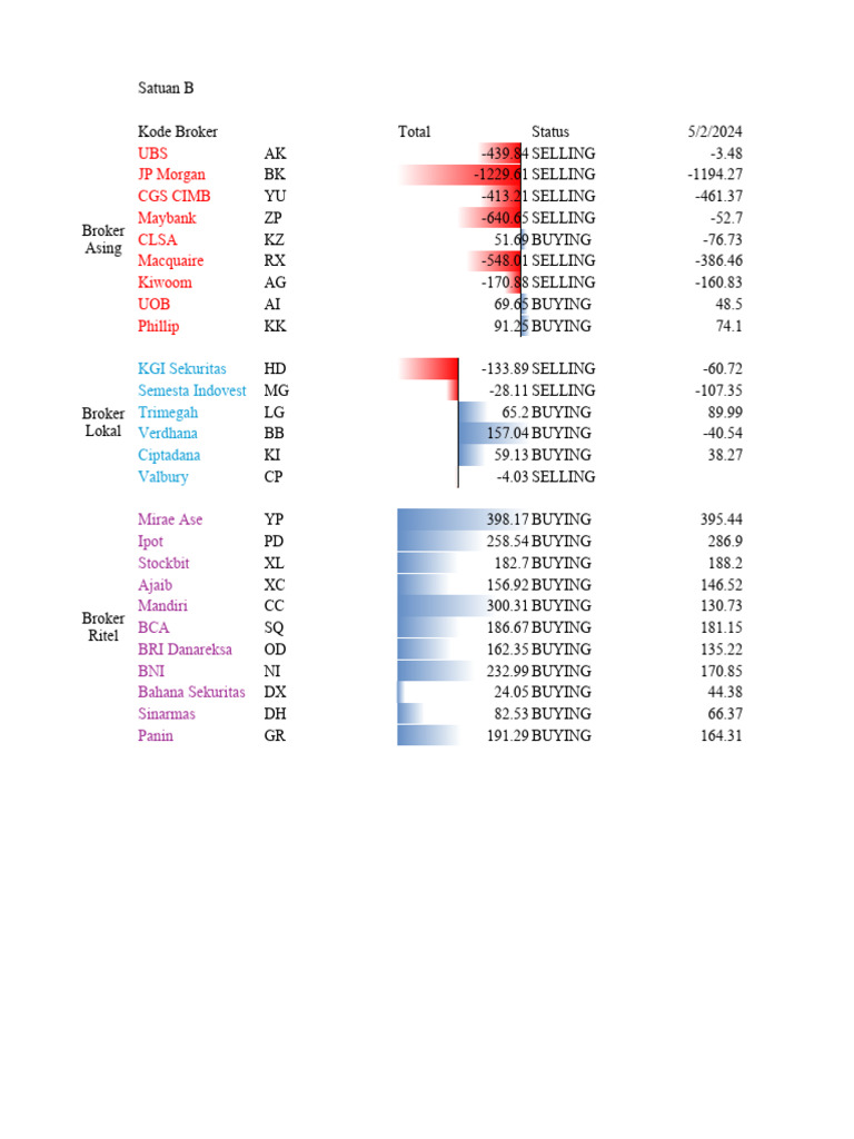Broker Trading Summary Report | PDF