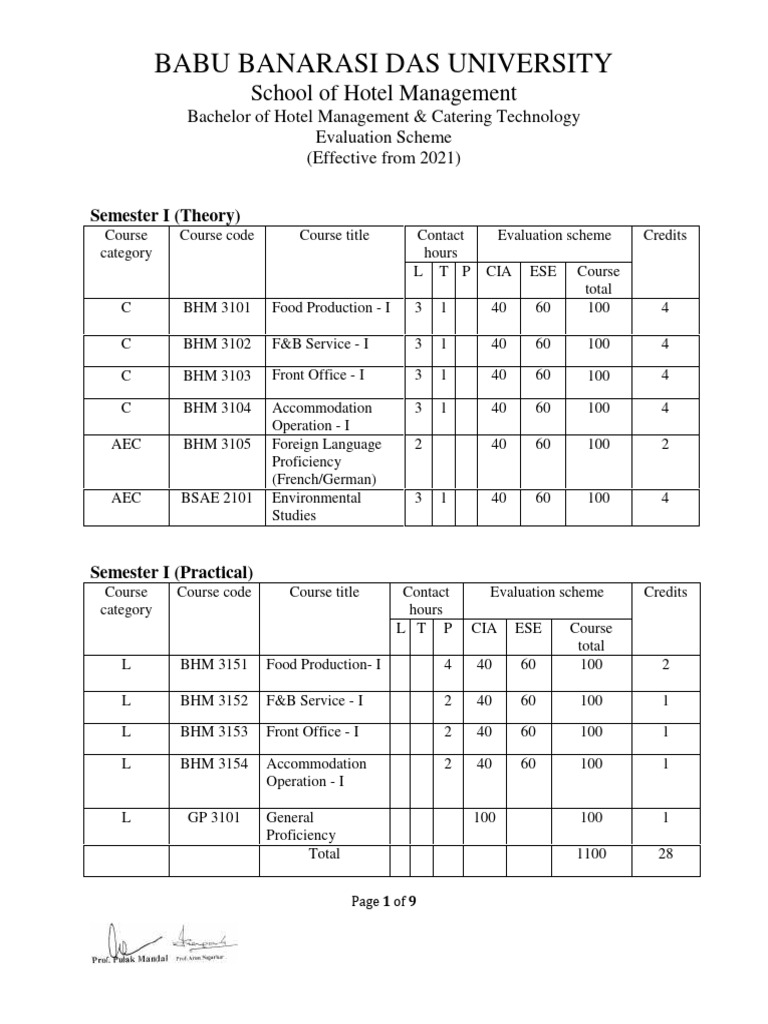 Bhmct New Syllabus PDF Ecosystem Cooking