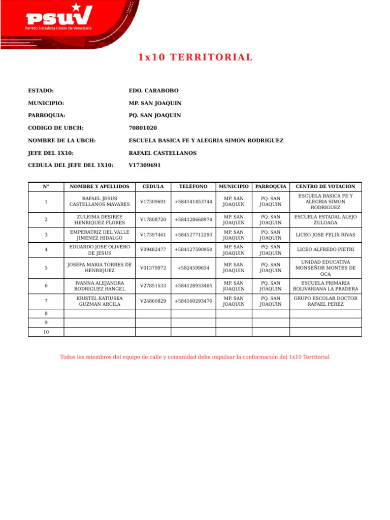 1x10 Report List | PDF