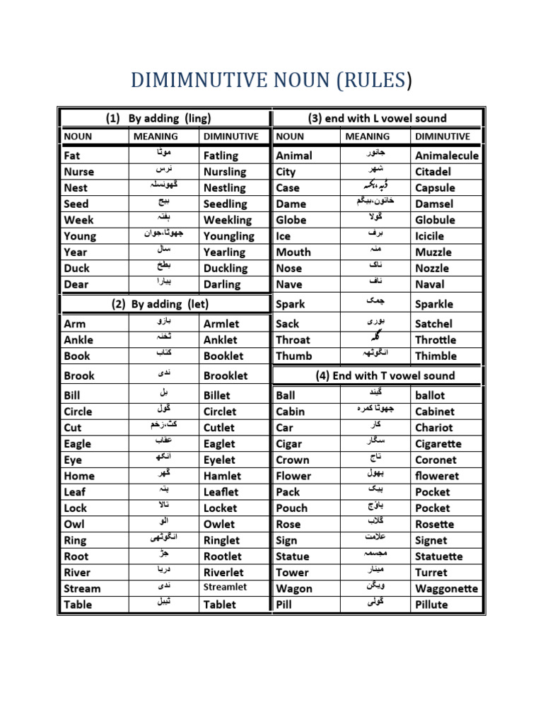 03 Diminutive Noun | PDF