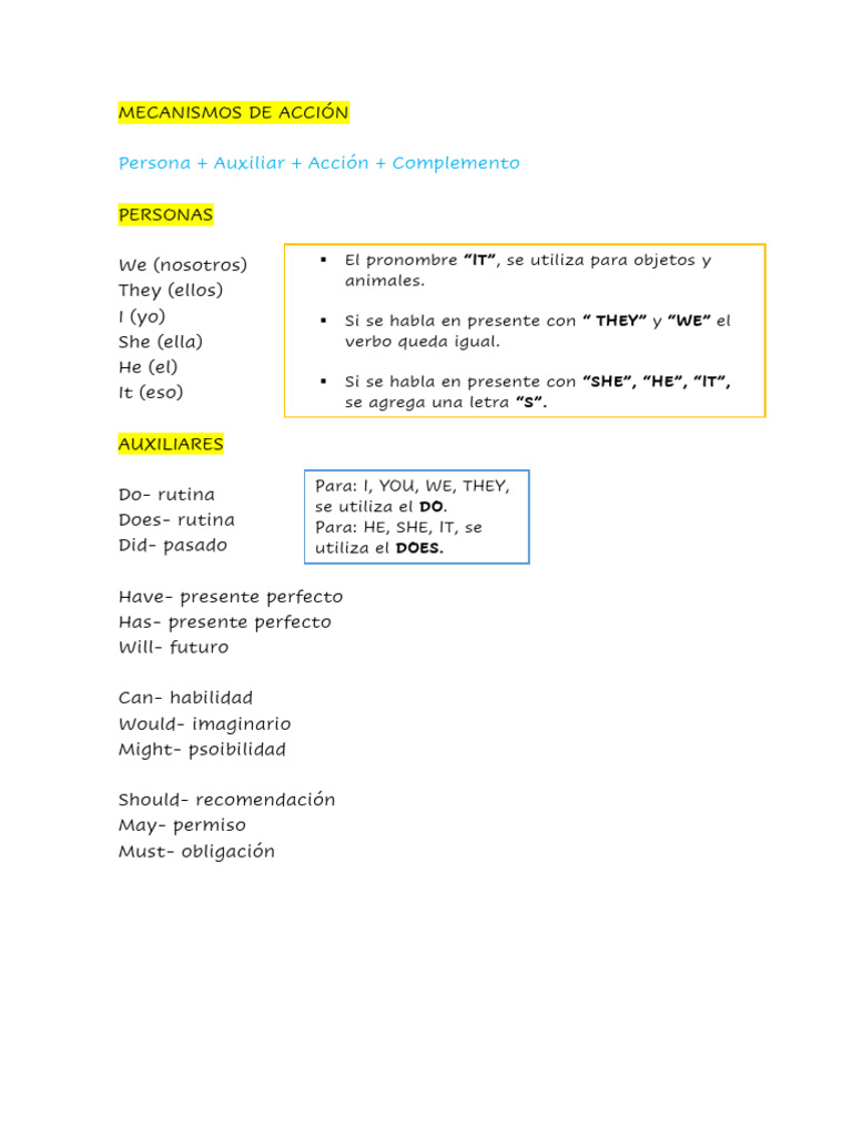 Apuntes De Ingles Pdf Verb Grammar