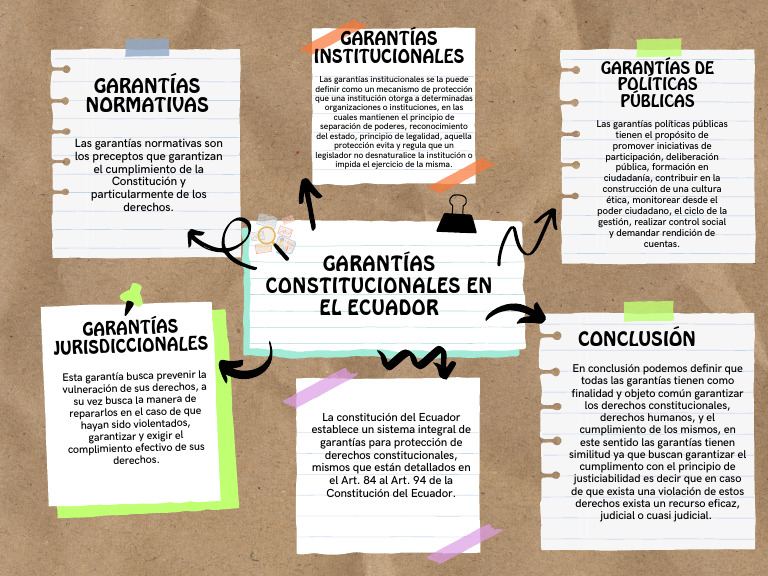Garantías Constitucionales en El Ecuador | PDF | Derecho Constitucional ...
