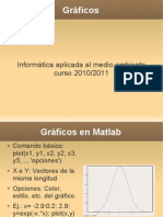 Graficos en Matlab
