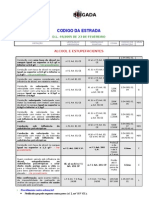 Código da Estrada - Infrações e Coimas Relacionadas com Álcool e Estupefacientes