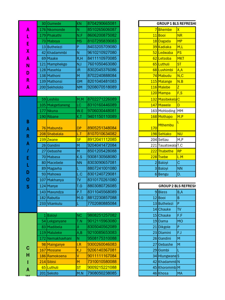 Interns Allocations List | PDF