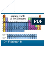 Materi fahimah