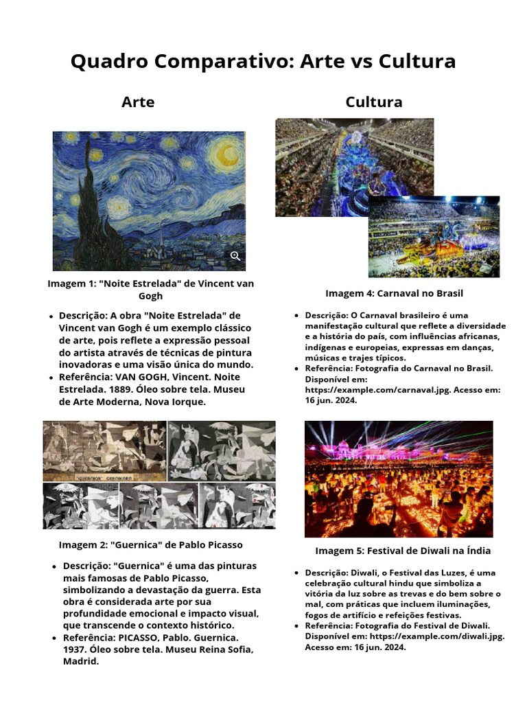 Arte e Cultura: Comparativo Visual | PDF | Pablo Picasso | Carnaval