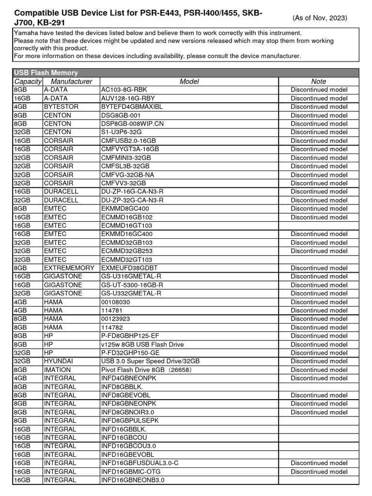 Compatible USB Device List For PSR-E443, PSR-I400/I455, SKB-J700, KB ...