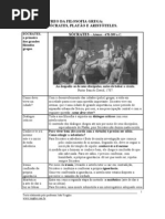 Socrates, Platao e Aristoteles - O Periodo Aureo Da Filosofia Grega