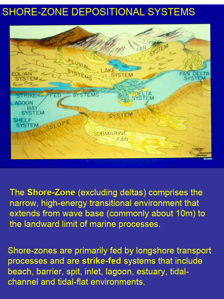 GEOLOGIA PLAYS Parte 11 Lecture 11. Shore-Zone Systems | PDF | Coast ...