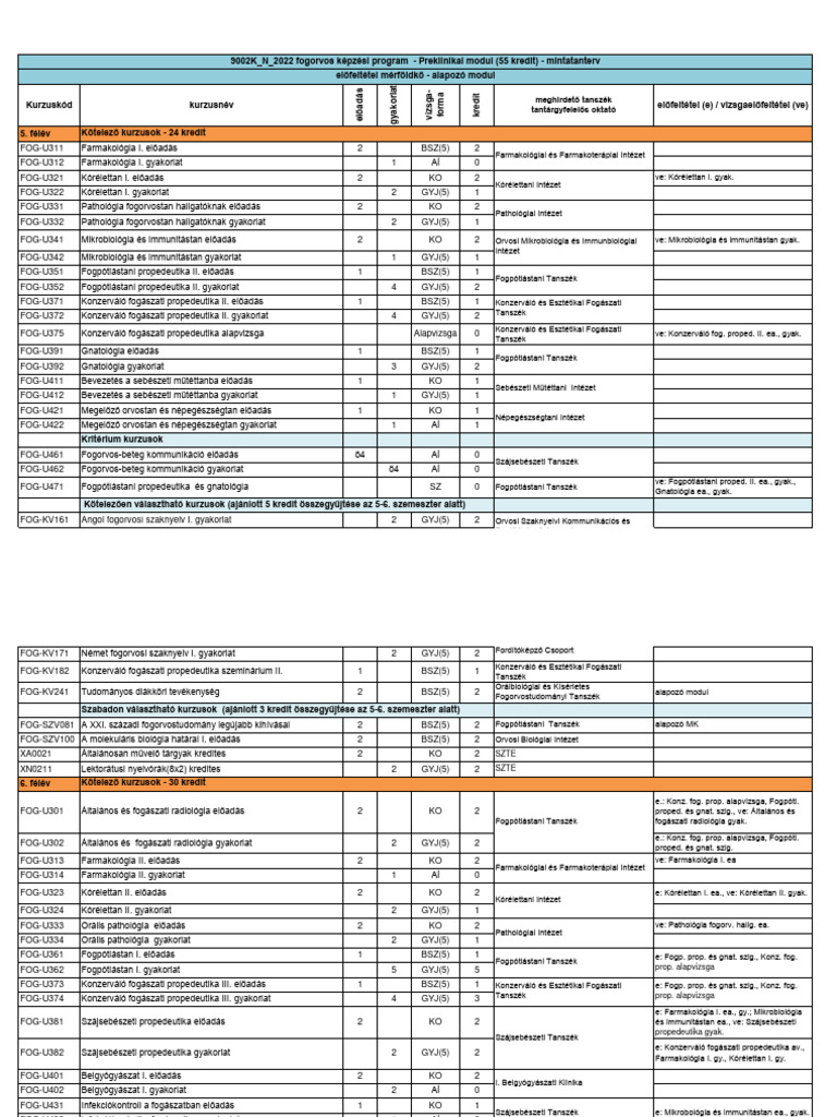 U S Szte Fok Magyar Uj Mintatanterv 3 Evf. | PDF