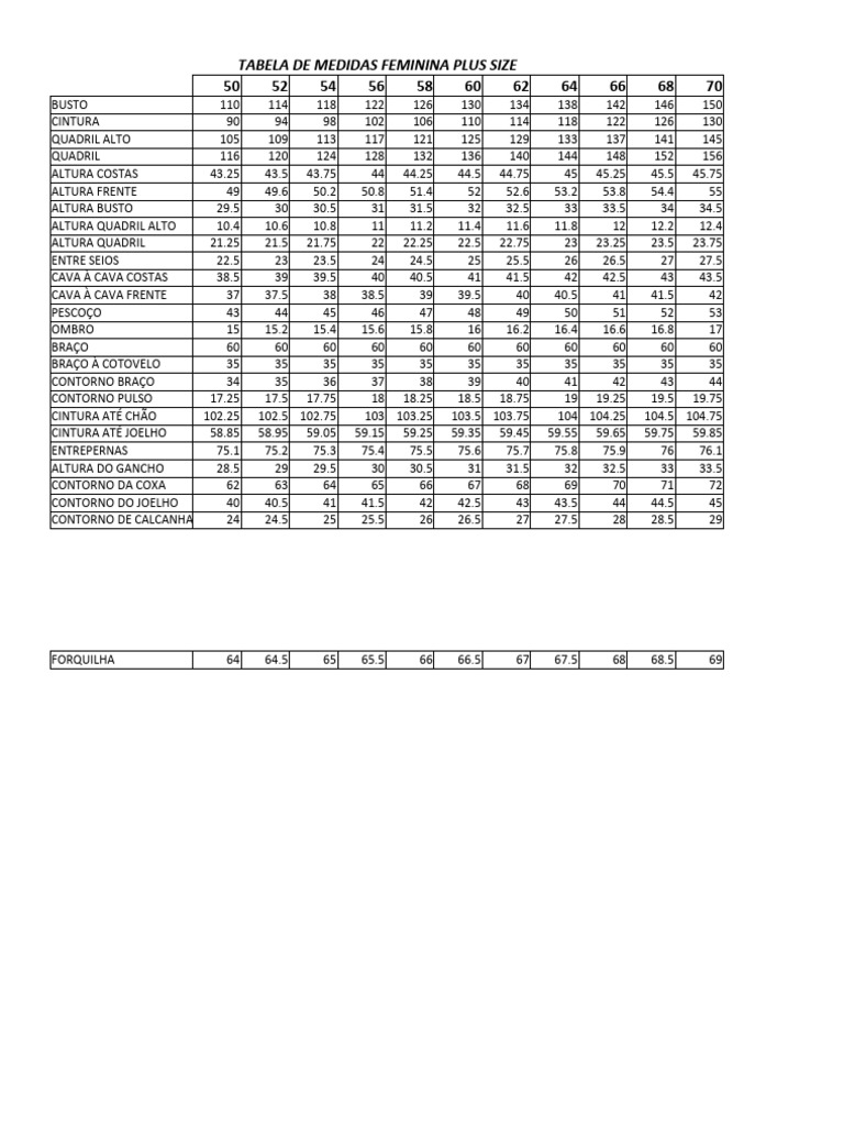 TABELA DE MEDIDAS | PDF