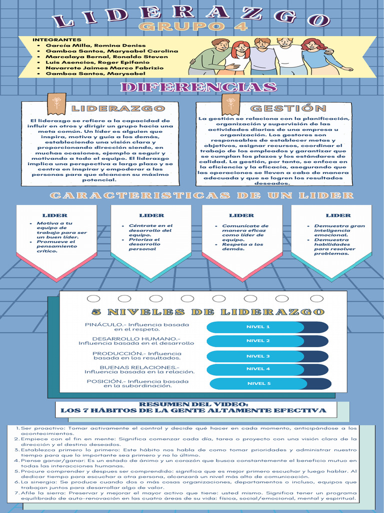 Liderazgo y Gestión: Claves del Éxito | PDF | Liderazgo | Planificación