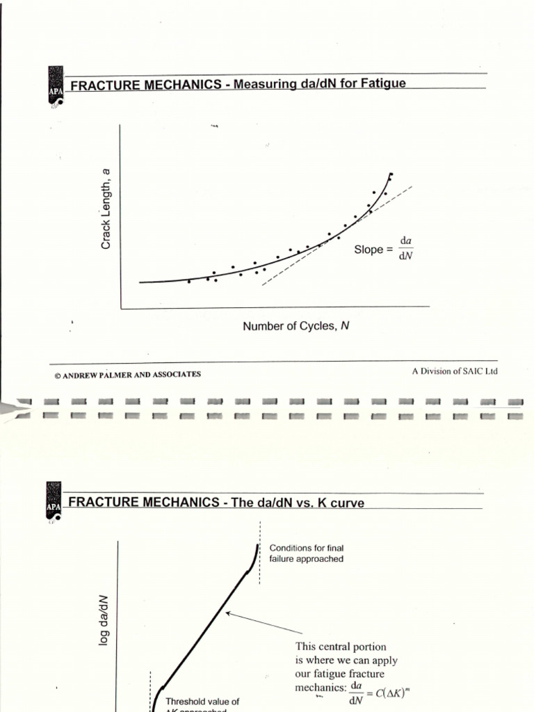 How To Assess Fatigue - 11-20 | PDF | Fracture | Fatigue (Material)
