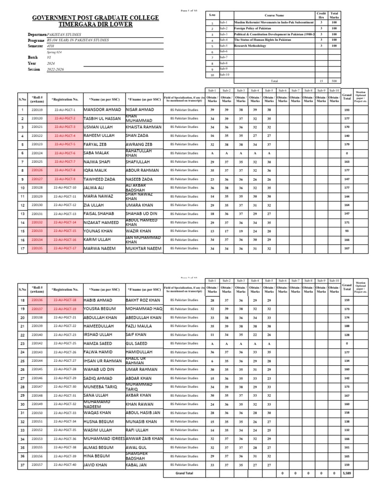 internal-marks-pakistan-studies-spring-2024-gpgc-timergara-lower