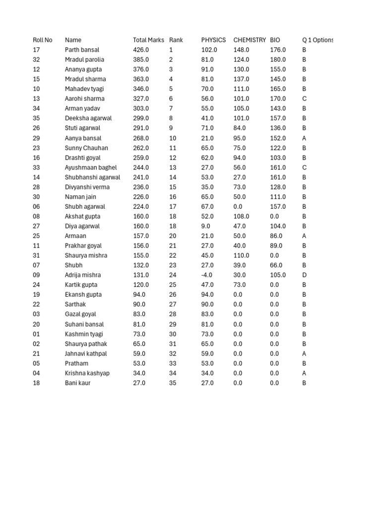 Student Exam Results and Rankings | PDF