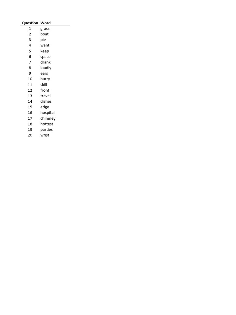 Ks1 sats 2022 grammar punctuation spelling paper 1 spelling word list pdf