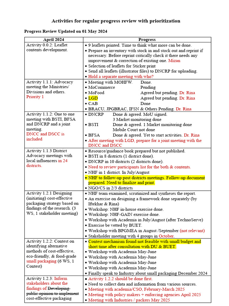 Progress Review and Advocacy Activities | PDF | Business | Finance ...